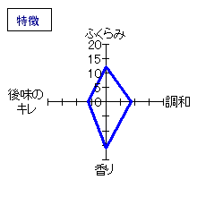 神杉　純米吟醸「杉の舞」　特徴