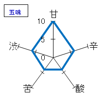 神杉　純米吟醸「杉の舞」　五味