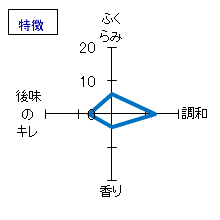 神杉　純米吟醸「杉の舞」　特徴