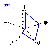 神鶴　本醸造　山廃Ｄ仕込　五味