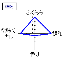 神鶴　本醸造　山廃Ｄ仕込　特徴