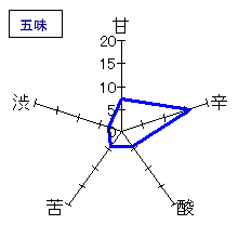 菊石　本醸造　もと　五味