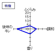 菊石　本醸造　もと　特徴