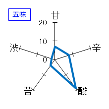 菊鷹　純米　無濾過生酒　～菊花雪～　五味