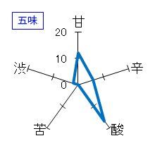菊鷹　山廃本醸造　無濾過生酒　五味