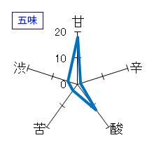 菊鷹　～雄飛～　速上　純米吟醸　無濾過生酒　五味