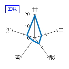 金虎　大吟醸　名古屋城本丸御殿　五味