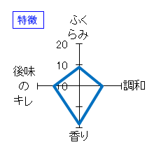 金虎　大吟醸　名古屋城本丸御殿　特徴