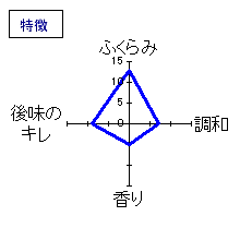 清洲城信長　鬼ころし　特徴