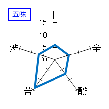虎変　特別純米　五味