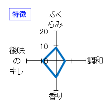 虎変　特別純米　特徴