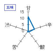孝の司　純米吟醸生　五味
