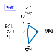 孝の司　純米吟醸生　特徴