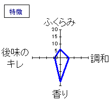 孝の司　純米吟醸　夢山水生原酒　特徴
