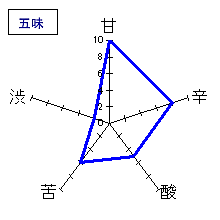 孝の司　純米吟醸　冷やおろし　五味