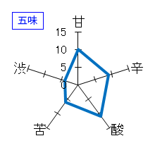 孝の司　純米吟醸　冷やおろし　五味