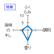 小弓鶴　純米原酒「幻のおり酒」　特徴
