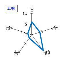 醸し人九平次　純米吟醸・火と月の間に　五味