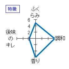 醸し人九平次　純米吟醸・火と月の間に　特徴