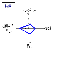 醸し人九平次　純米大吟醸－彼の地－　特徴