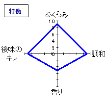 醸し人九平次　純吟　山田錦　特徴