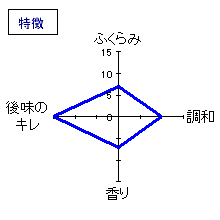 醸し人九平次　純米吟醸　rue Gauche　特徴