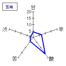 醸し人九平次　吟醸うすにごり　五味