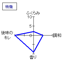 醸し人九平次　吟醸うすにごり　特徴