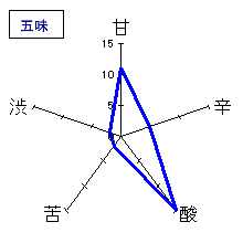 醸し人九平次　純米吟醸　雄町　五味