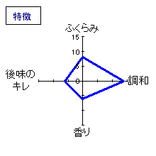 醸し人九平次　純米吟醸　雄町　特徴