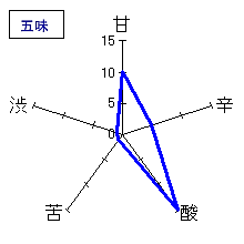醸し人九平次　純米大吟醸「別誂」2009　五味