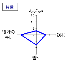 醸し人九平次　純米大吟醸「別誂」2009　特徴