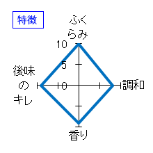 勲碧　純米吟醸　桜酵母　五条川桜　無濾過原酒　特徴