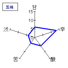 ねのひ　子乃日松　純米吟醸　五味