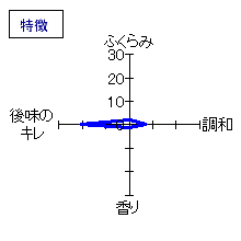 ねのひ　子乃日松　純米吟醸　特徴