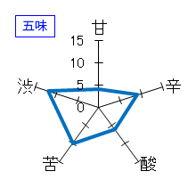 ねのひ　純米吟醸　木桶仕込　五味