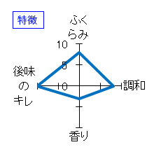 ねのひ　純米吟醸　木桶仕込　特徴