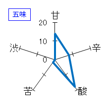 二兎　純米大吟醸　雄町48％　生原酒　五味