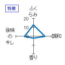 二兎　純米吟醸　山田錦五十五　生原酒　特徴