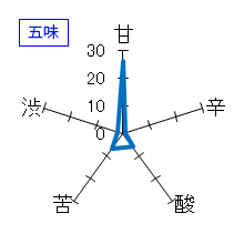 二兎　純米吟醸　出羽燦々五十五　生原酒　五味