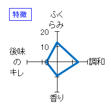 二兎　純米吟醸　出羽燦々五十五　生原酒　特徴