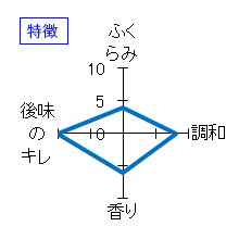 二兎　純米大吟醸　備前雄町四十八　火入　特徴