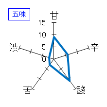 二兎　純米大吟醸　備前雄町四十八　生　五味