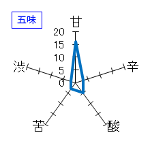 二兎　純米吟醸　出羽燦々五十五　生　五味