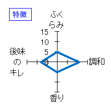二兎　純米吟醸　出羽燦々五十五　生　特徴