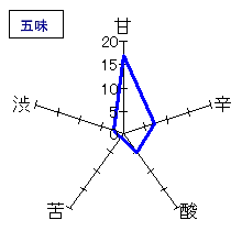 濃姫の里　隠し吟醸　五味