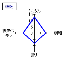 濃姫の里　隠し吟醸　特徴