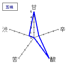 奥　純米大吟醸　生原酒　五味