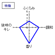 奥　純米大吟醸　生原酒　特徴