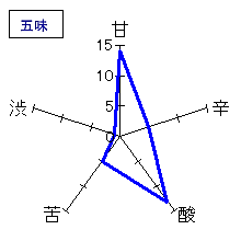 奥　純米吟醸　生あらばしりおりがらみ　五味